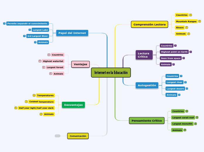 Internet en la Educación