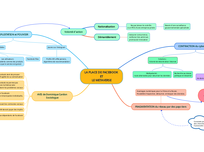 LA PLACE DE FACEBOOK  ET LE METAVERSE