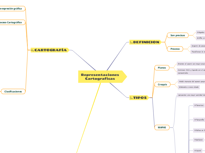 Representaciones
Cartograficas