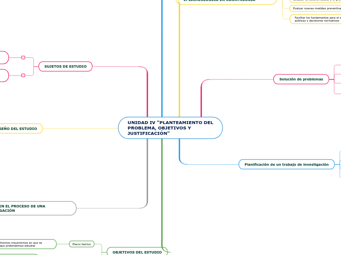 UNIDAD IV "PLANTEAMIENTO DEL PROBLEMA, OBJETIVOS Y JUSTIFICACIÓN"