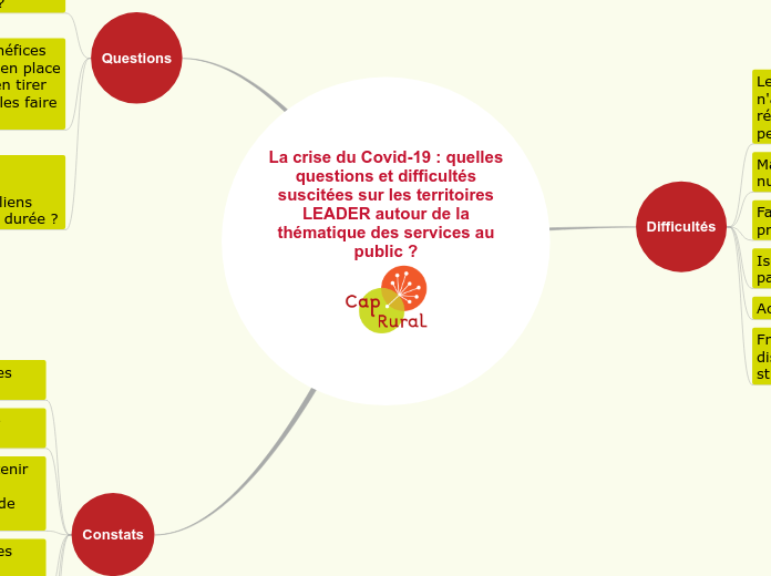 La crise du Covid-19 : quelles
questions et difficultés
suscitées sur les territoires
LEADER autour de la
thématique des services au
public ?