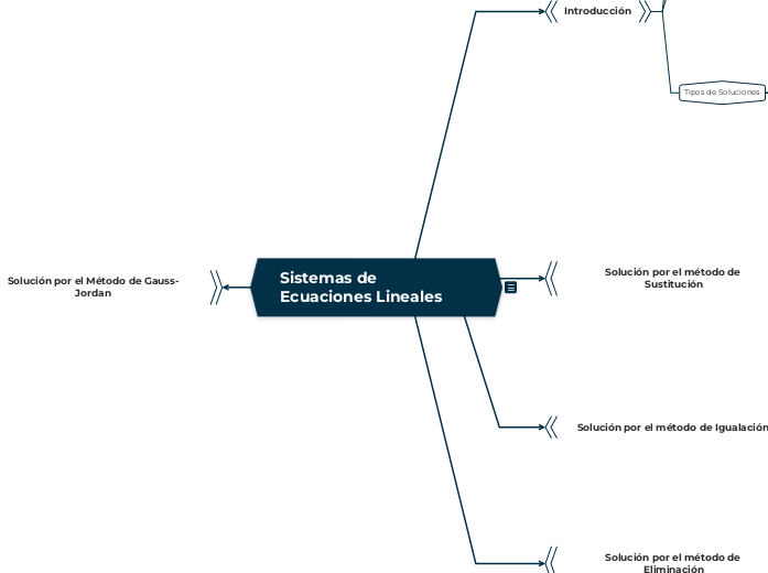 soluciones de los sistemas de ecuaciones lineales