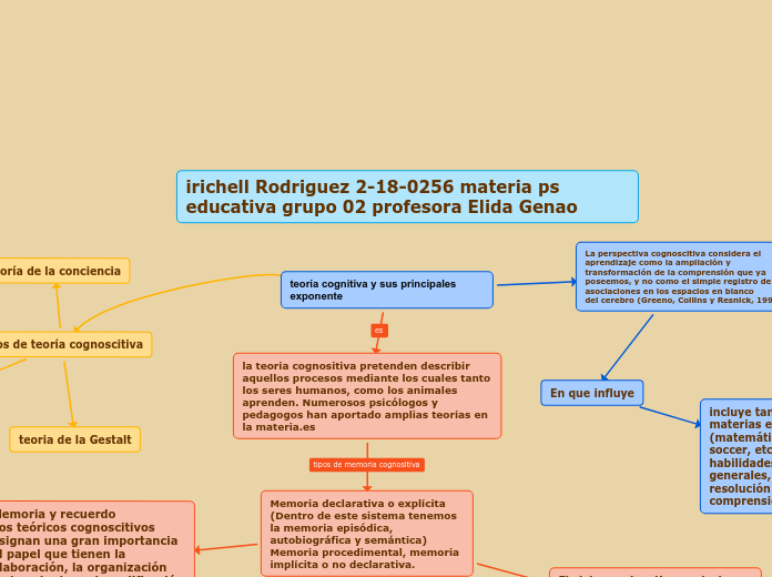 teoría cognitiva y sus principales exponente