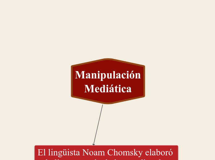 Manipulación
Mediática