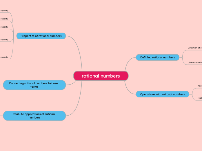 rational numbers