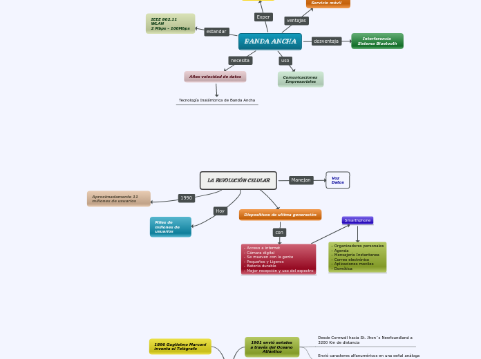 COMUNICACIONES INALÁMBRICAS