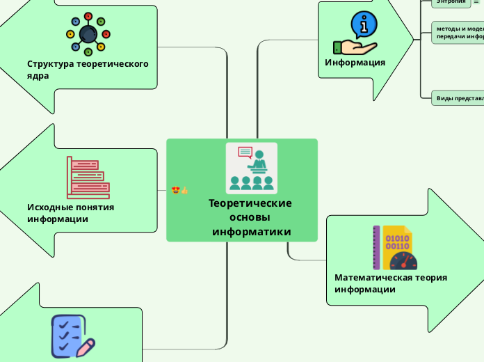 Теоретические основы информатики