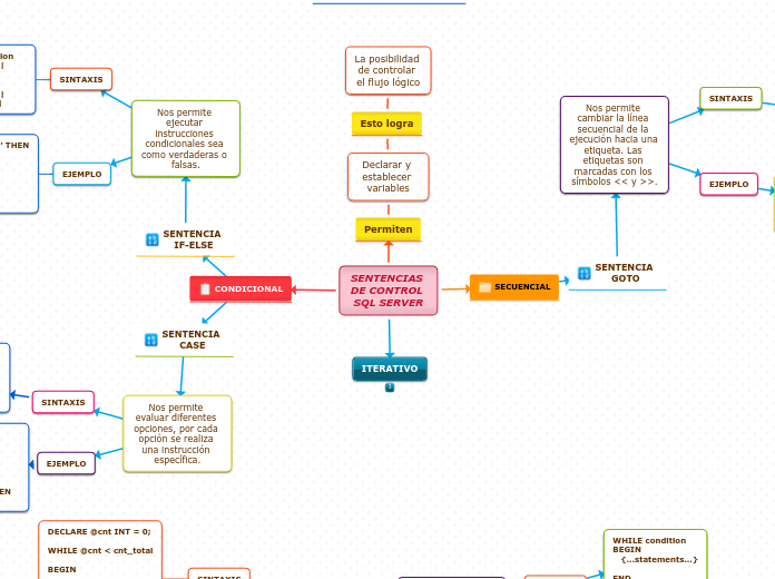 SENTENCIAS DE CONTROL SQL SERVER