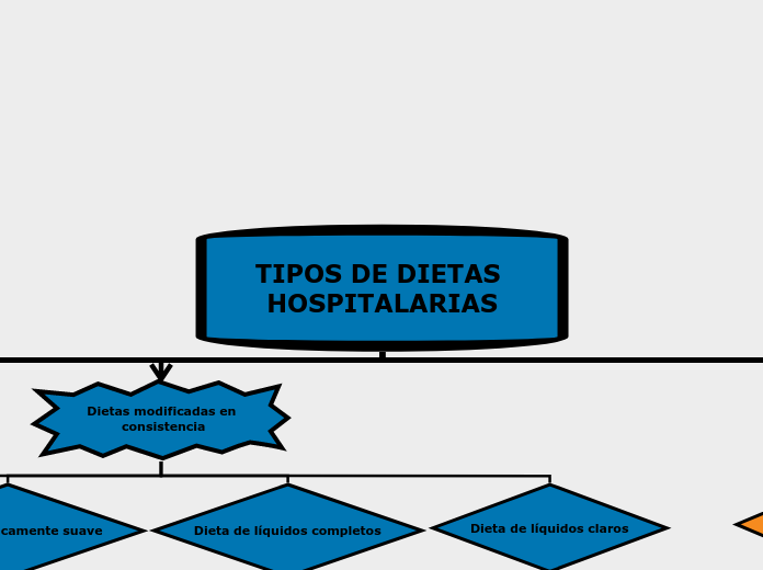 TIPOS DE DIETAS HOSPITALARIAS