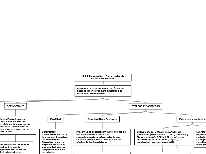 NIC-1 Elaboración y Presentación de Estados Financieros.