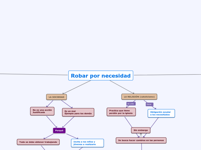 Robar por necesidad