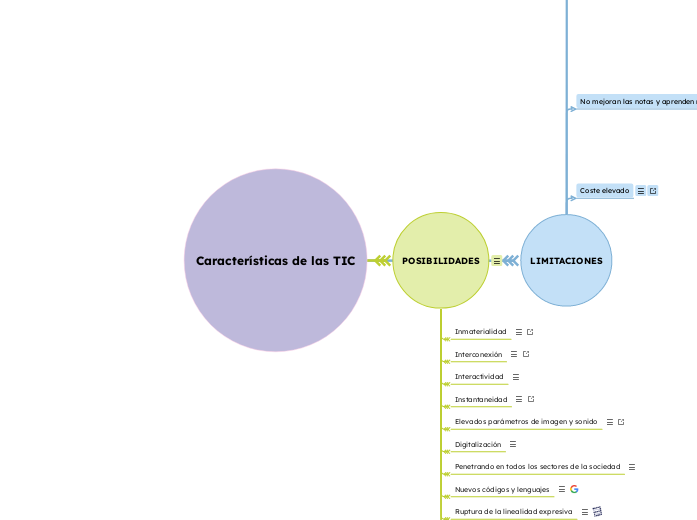 Características de las TIC