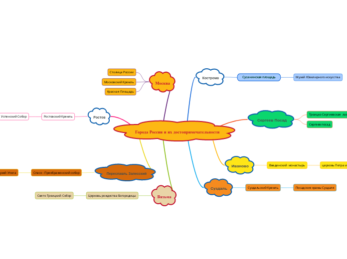 Города России и их достопримечательности