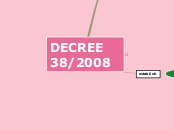 Decree 28/2008 