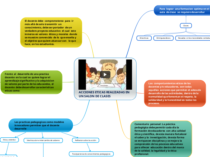 ACCIONES ETICAS REALIZADAS EN UN SALON DE CLASES