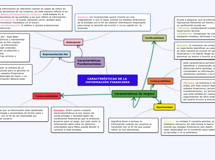 CARACTERÍSTICAS DE LA INFORMACIÓN FINANCIERA