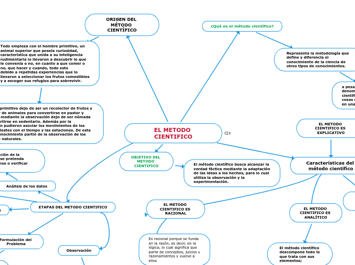 EL METODO CIENTIFICO