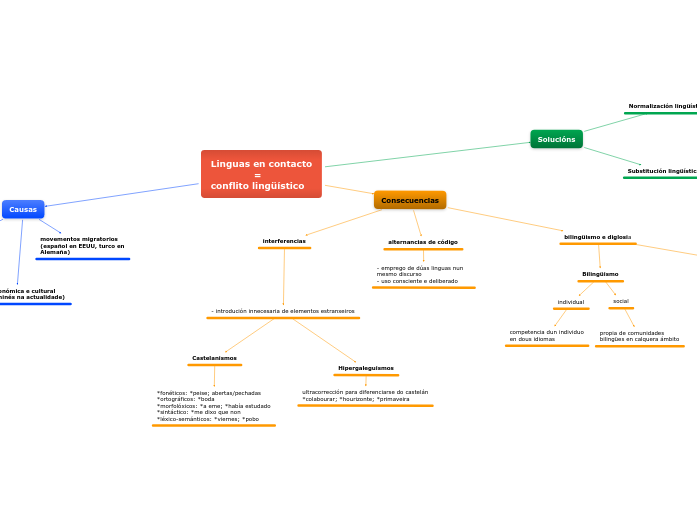Linguas en contacto
              =
conflito lingüístico
