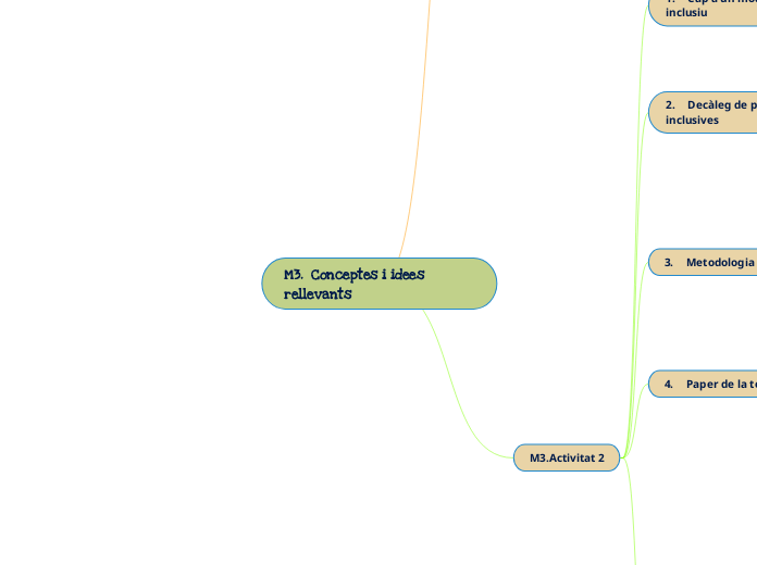 M3.  Conceptes i idees rellevants