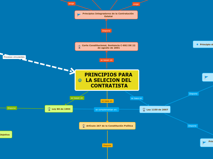 PRINCIPIOS PARA LA SELECION DEL CONTRATISTA