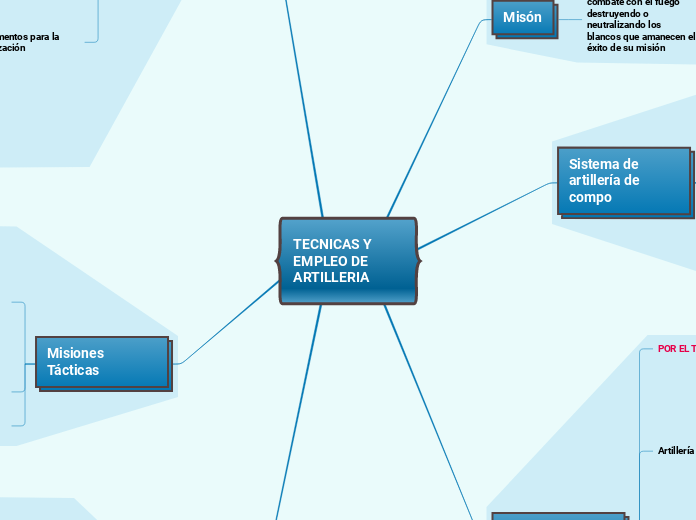TECNICAS Y EMPLEO DE ARTILLERIA