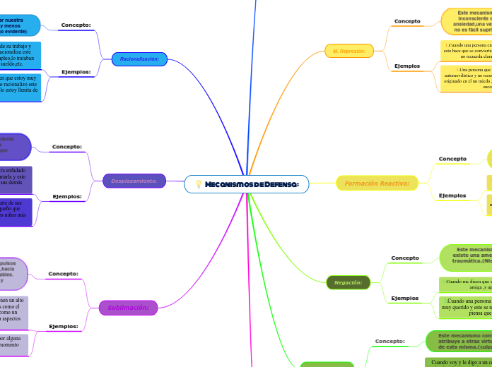 Mecanismos de Defensa: