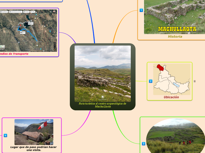 Ruta turística al centro arqueológica de MachuLlacta