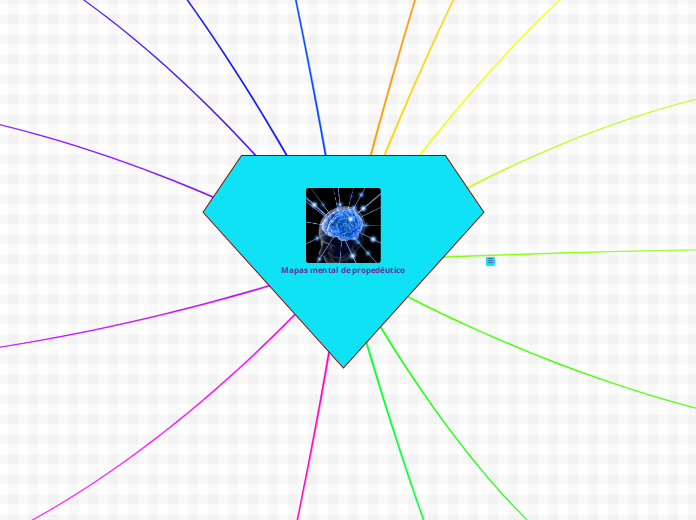 Mapas mental de propedéutico