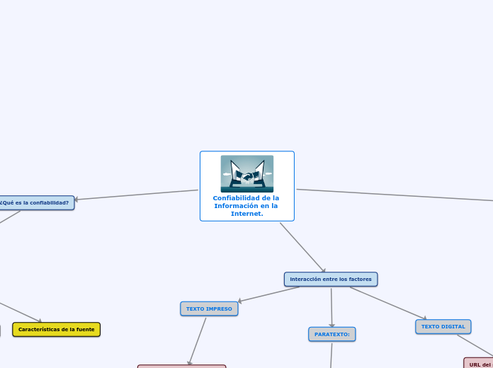 Confiabilidad de la Información en la Internet.