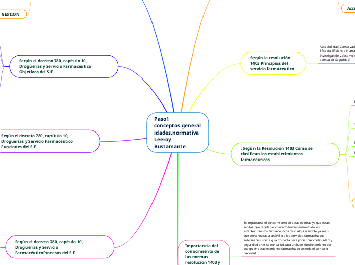 Paso1 conceptos.generalidades.normativa Leeroy Bustamante