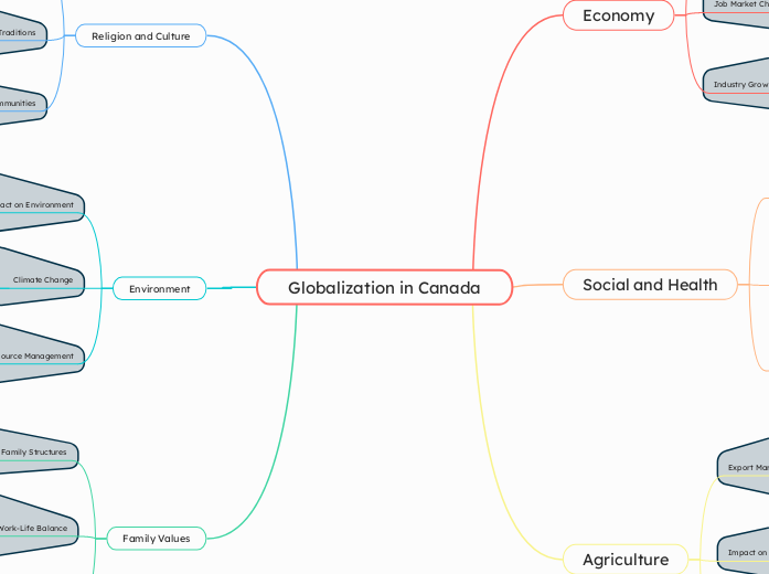 Globalization in Canada