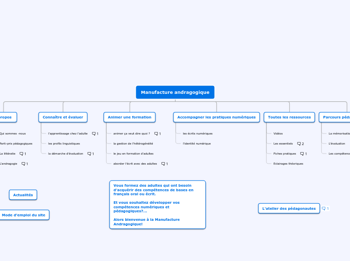 Manufacture andragogique - 07.05.2023