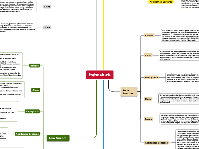Regiones de Asia