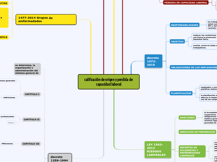 calificación de origen y perdida de capacidad laboral