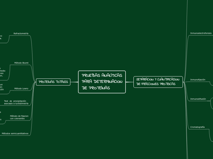 PRUEBAS ANALÍTICAS
PARA DETERMINACION
DE PROTEÍNAS