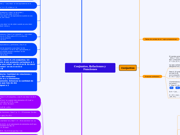 Conjuntos, Relaciones y Funciones