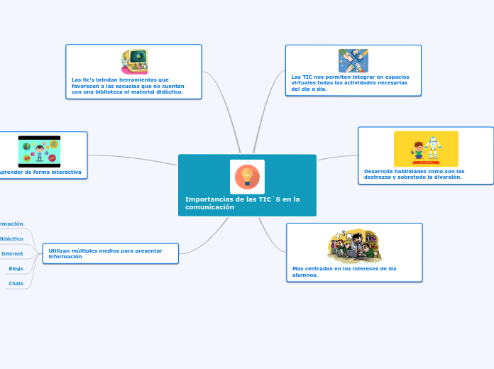 Importancias de las TIC´S en la comunicación