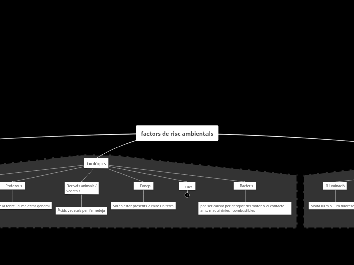 factors de risc ambientals