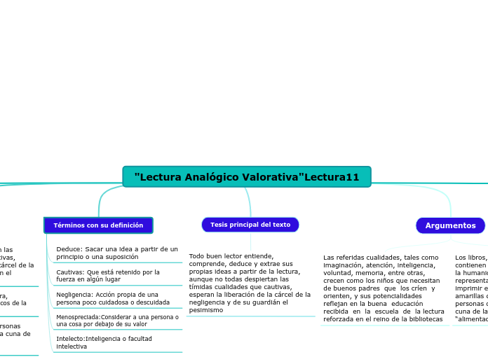 "Lectura Analógico Valorativa"Lectura11