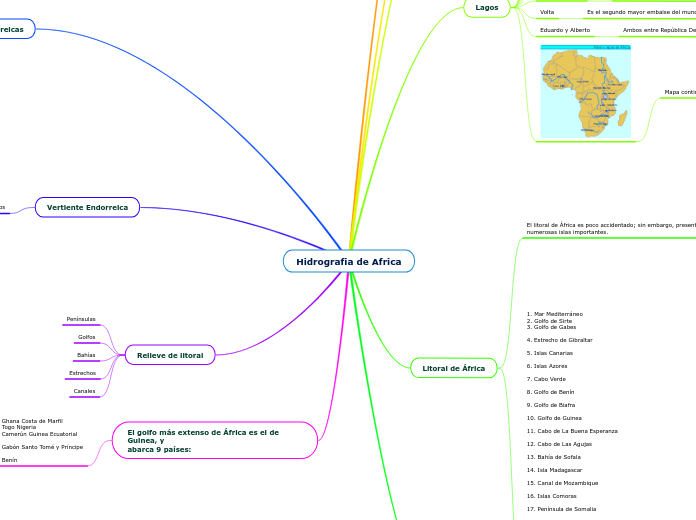 Hidrografia de Africa