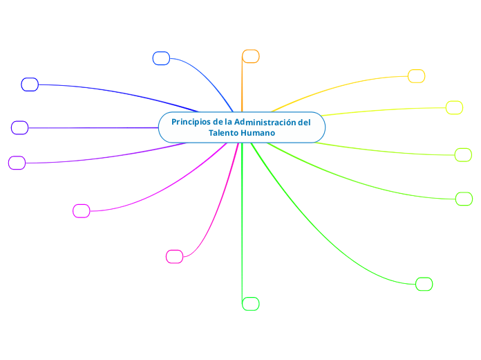 Principios de la Administración del Talento Humano