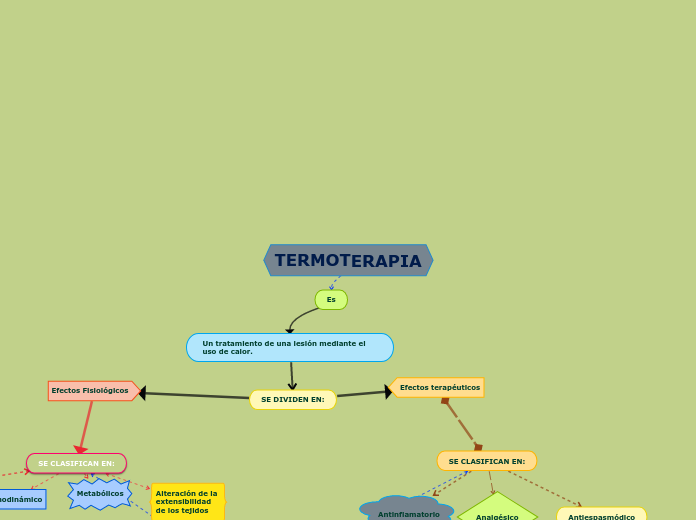 TERMOTERAPIA