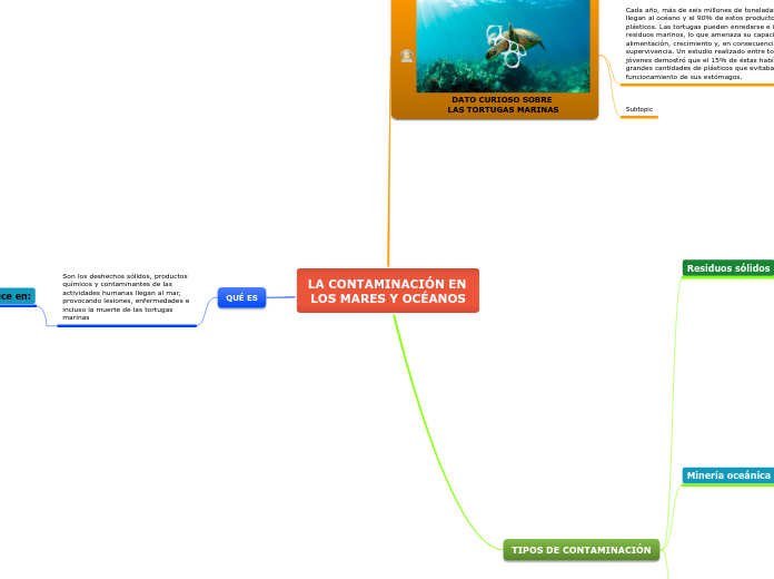 LA CONTAMINACIÓN EN LOS MARES Y OCÉANOS