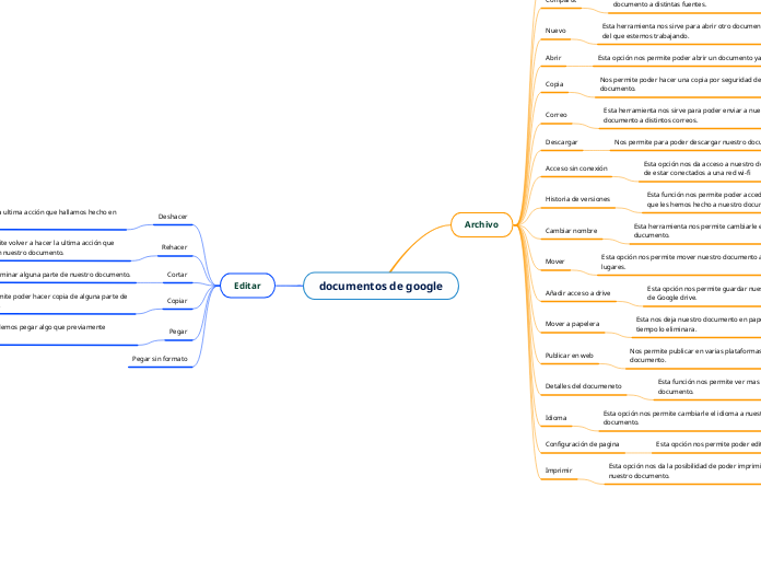 documentos de google