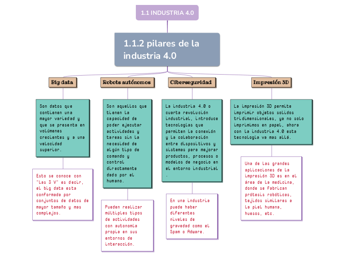 1.1 INDUSTRIA 4.0