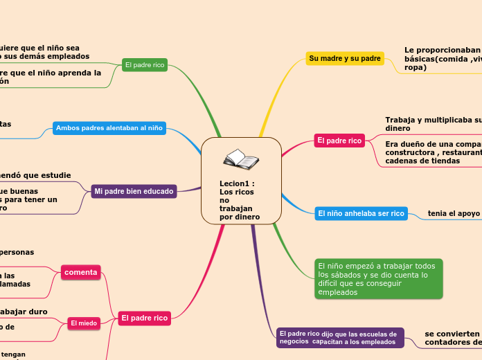 Lecion1 : Los ricos no                         trabajan por dinero