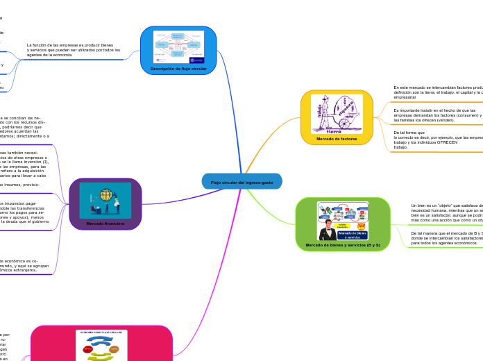 Flujo circular del ingreso-gasto