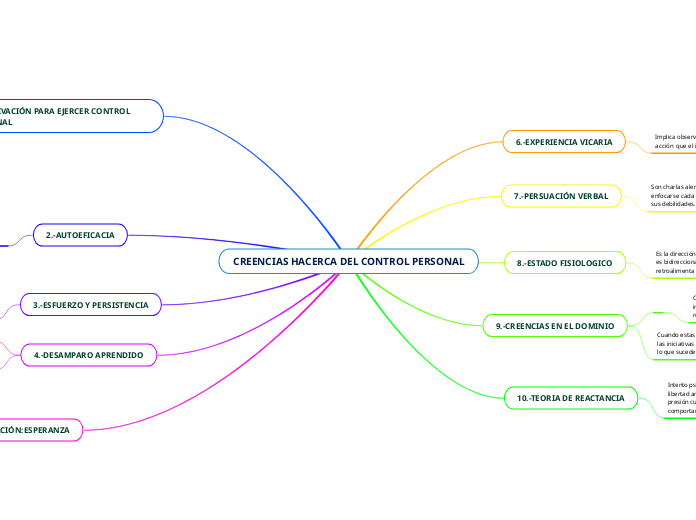 CREENCIAS HACERCA DEL CONTROL PERSONAL