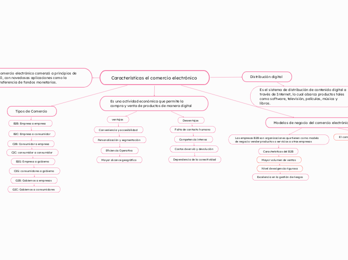 Características el comercio electrónico 