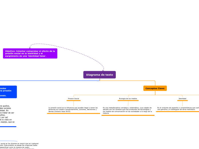 Diagrama de texto